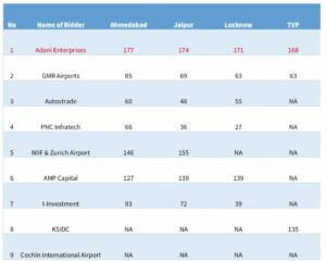 Will Adani be over after the Hindenburg report?