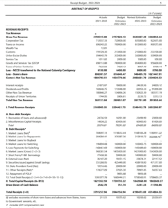 Indian Budget 2023-24 sndp