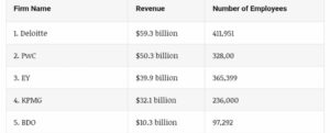 Will Silicon Valley survive the bank crisis?