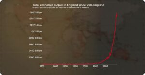 How rich is the British Royal Family?