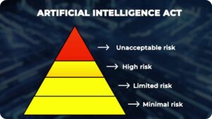 Is artificial intelligence a threat to India?